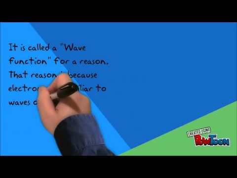 The Exact Location Of An Electron