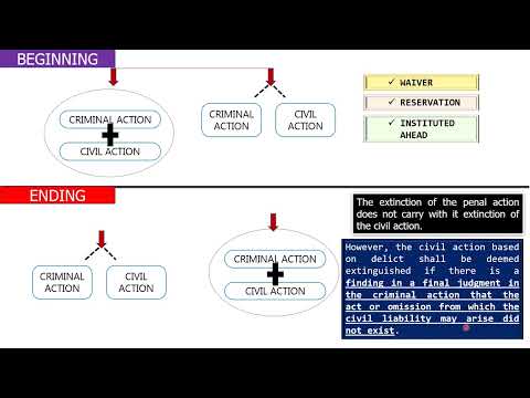 READ WITH ME: Rules of Criminal Procedure - Rule 111  (Section 2, 3 & 5)