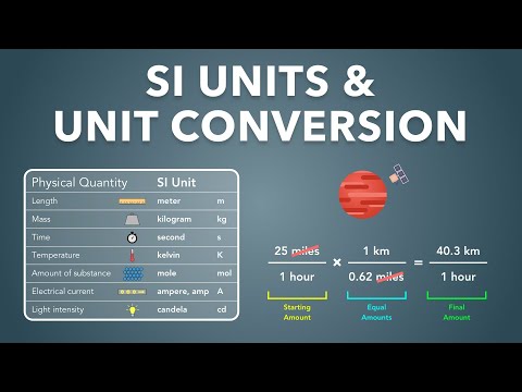 SI Units and Unit Conversion With Dimensional Analysis | Physics - Basics