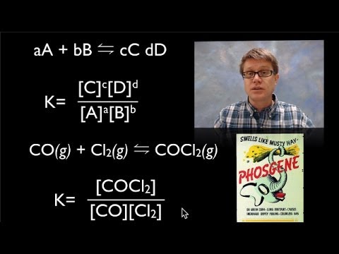 The Equilibrium Constant