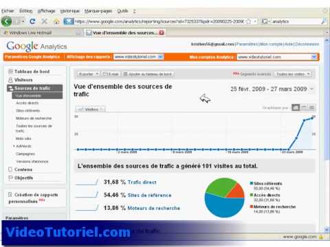 comment s'inscrire google analytics