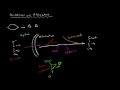 Cellular Respiration - Oxidation of Pyruvate
