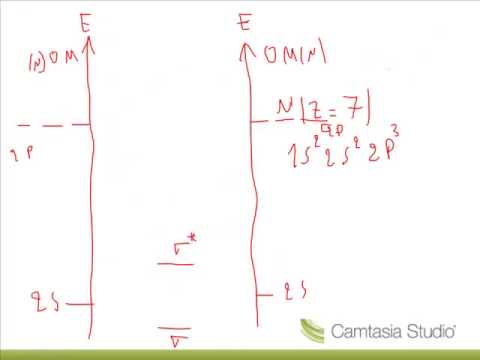 comment construire un diagramme lcao