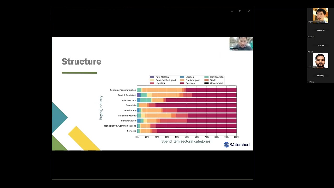 IE Day 2024 - Applications of AI in streamlining the LCA modeling