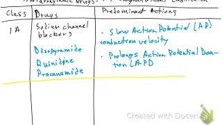 Antiarrhythmic drugs-Singh Vaughan Williams Classification