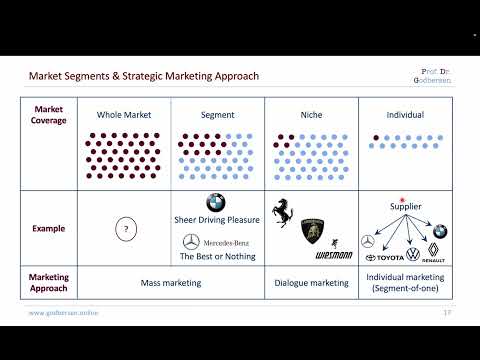 Segmenting and Targeting Markets | Marketing Crash Course