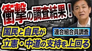 衝撃のアンケート結果 【連合組合員調査（速報）】 国民民主と自民が立憲・中道の支持を上回る 支持基盤に異変あり！