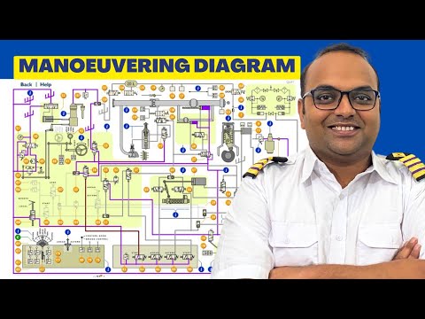 Man B&W Manoeuvering Diagram | Basics of Manoeuvering Diagram Explained