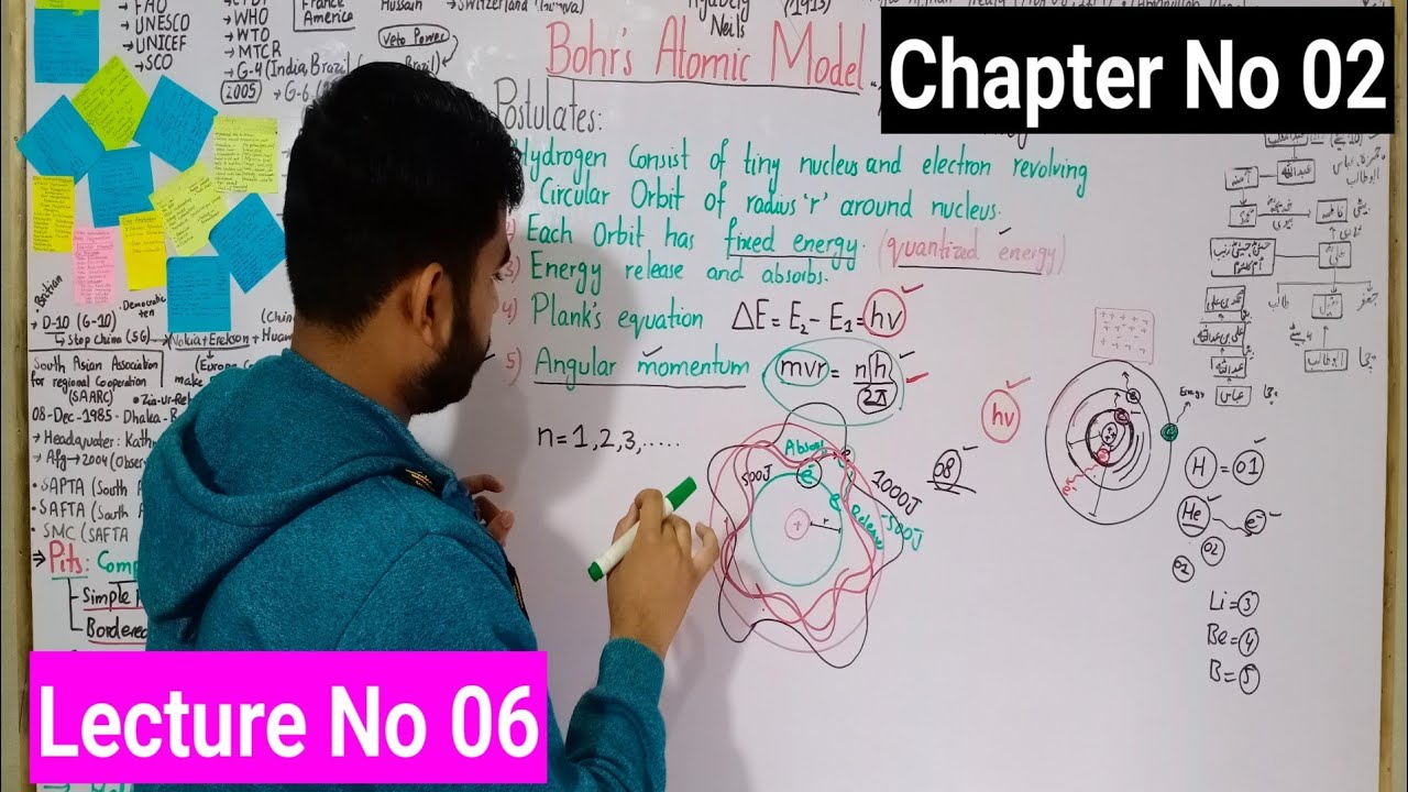 Bohr's Atomic Model