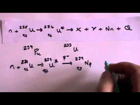 Nuclear Fission Reactor Design