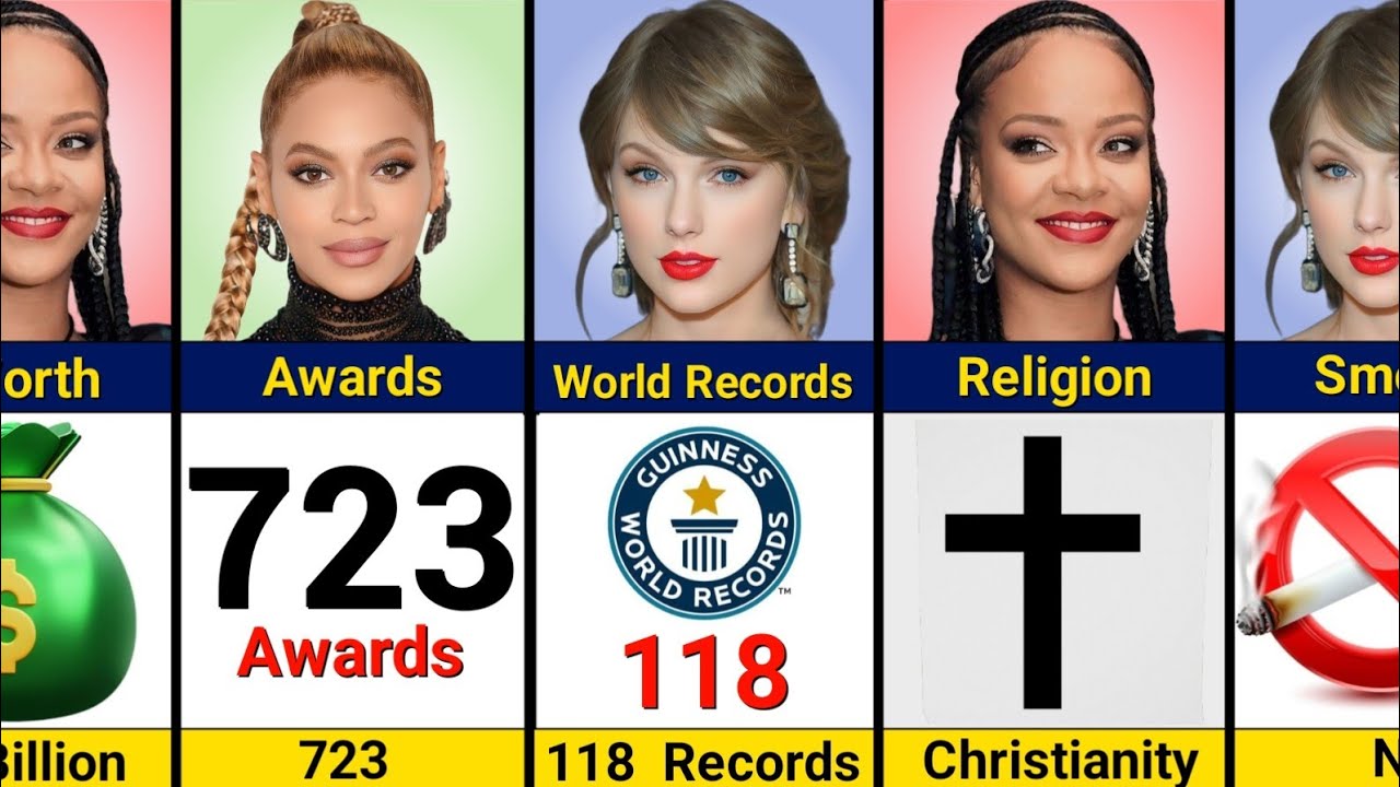 Comparison: Beyonce vs Taylor Swift vs Rihanna | who is The Best?