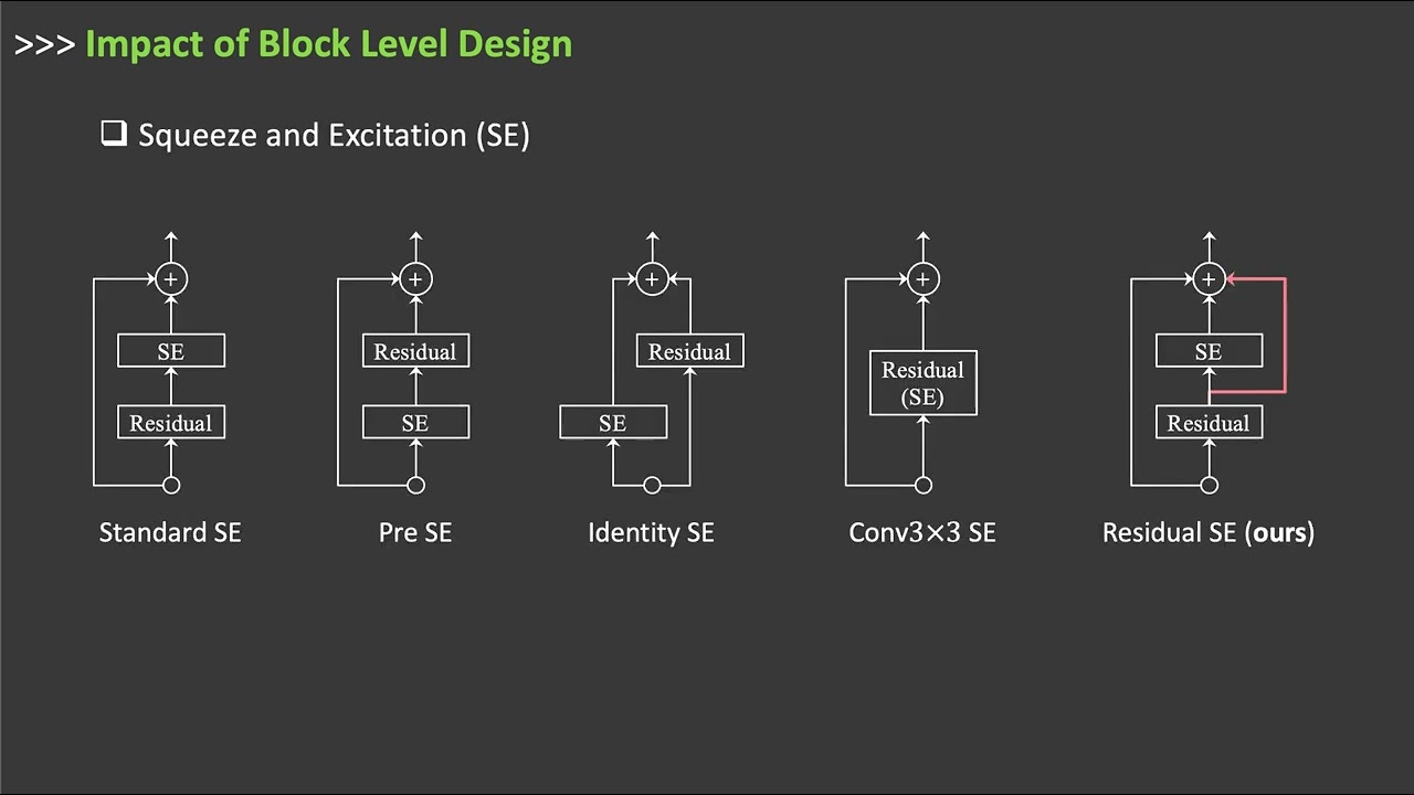 [CVPR '23] Revisiting Residual Networks for Adversarial Robustness