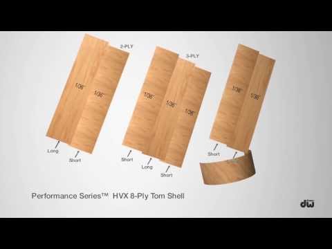 DW Performance Series HVX™ Shell Animation