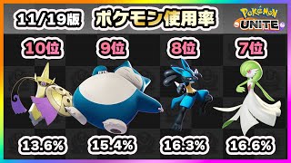 【ポケモンユナイト】アプデ＋新キャラでランキングが大変動！！上位ランカー100人のポケモン使用率ランキング！《ポケモンUNITE》