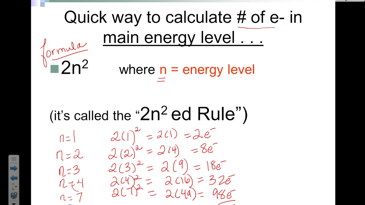 2n squared rule and Intro to Electron Configurations