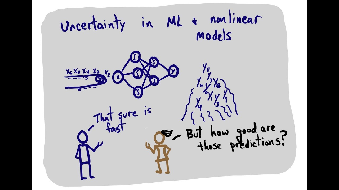 Uncertainty quantification in machine learning and nonlinear least squares regression models