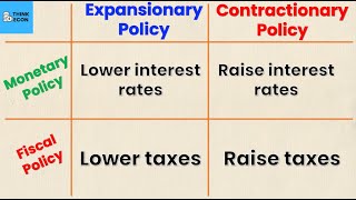 Monetary vs Fiscal Policy Explained | PART 2 | Think Econ