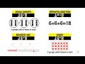 Multiplication Strategies Equal Groups Repeated Addition Number Line And Array Grade 3