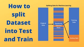 Machine Learning with Python video 8 :How to split the dataset into Test and Train