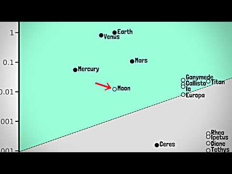 月球是行星的驚人論點！ (An Argument The Moon is a PLANET!)