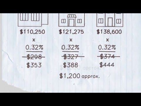 How Your Property Tax is Calculated