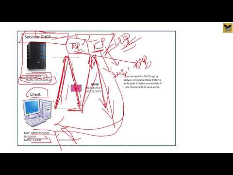 12 DHCP, BOOTP   APIPA Explained   Generation of Automatic IP Professional skills