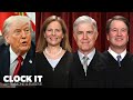 “Red alarm fire” Trump’s Supreme Court ruling should scare all of us