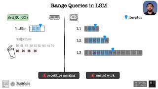 RangeReduce: Query-Driven LSM Compactions