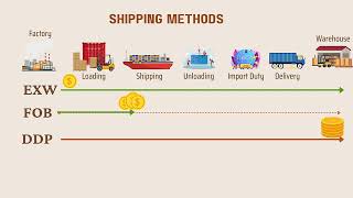 Tips to Identify New Quality Suppliers for your Amazon Business