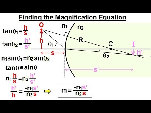 Physics Optics Ch 58 1 Refracting Surfaces 1 of 22 Refraction at a Flat Surface Case 1