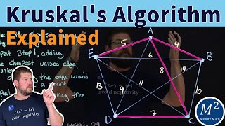 Download the video "Kruskal's Algorithm Explained Simply (Minimum Cost Spanning Tree) | Graph Theory Basics"