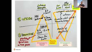 Thumbnail for 🧠 Why Decision Making is the Heart of Leadership