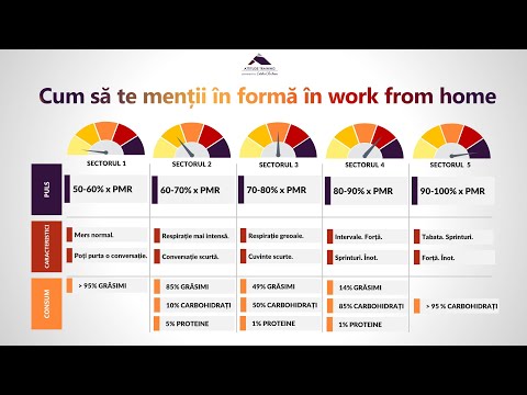 Nicio pierdere în greutate, dar arată mai subțire