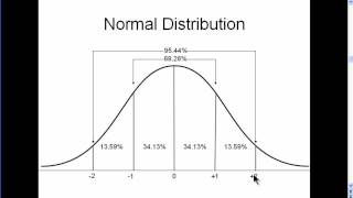 Normal Distribution - Explained Simply (part 1)