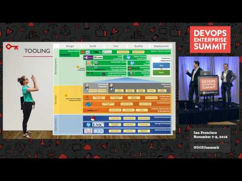 Banking on DevOps - KeyBank