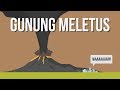 Kenapa Gunung Berapi Meletus? Kenapa Gunung Berapi Meletus?