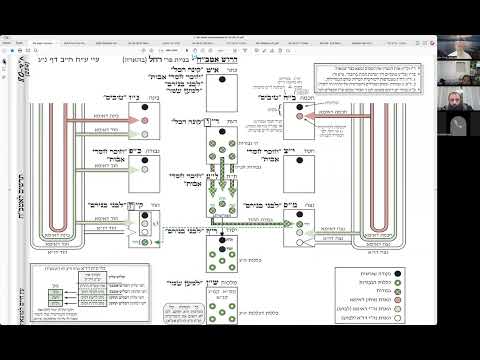 הרב יואל חקון - סדר כוונות התפילה - שיעור 57 - המשך אטב״ח - קונה הכל - וזוכר חסדי אבות.
