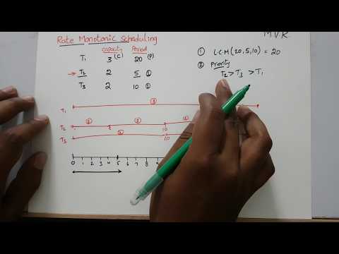Rate Monotonic Scheduling