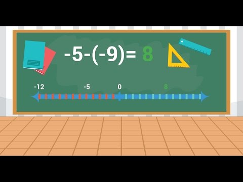 Sumar y Restar Números Negativos