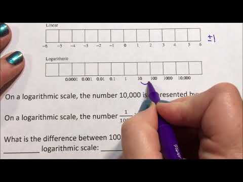 Logarithmic Scale versus Linear Scale