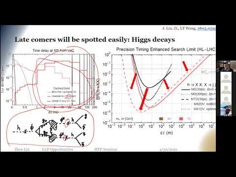 Zhen Liu | LHC opportunities in long-lived signatures from hidden sectors