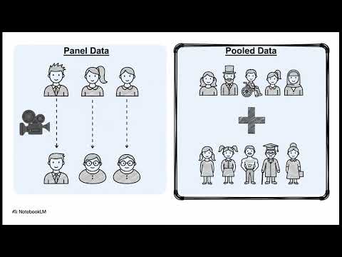 Thumbnail for Types of Economic Data Explained | Econometrics Tutorial by Econometrics