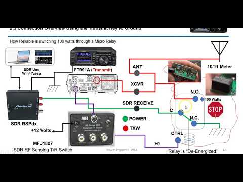 Overview FT991A  SDR RSPdx - MFJ-1708 Installation Considerations (Risks vs. Rewards)