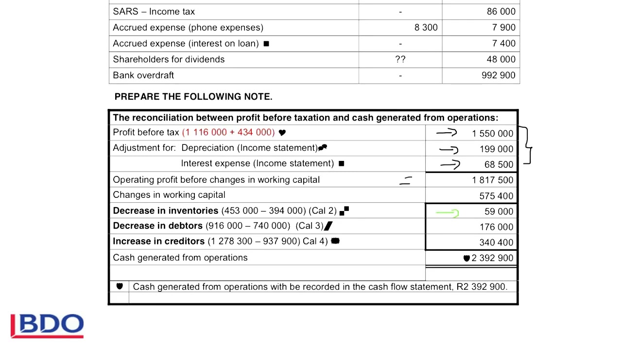 6. Cash Flow - Reconciliation Note