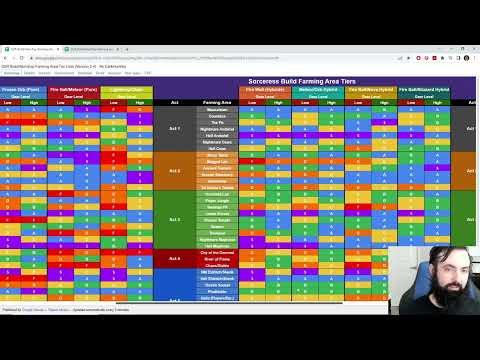 D2R Ultimate Farming Guide Virtual Tour! Patch 2.4 Build/Item/Exp Farm Area Tiers! Linked Below!