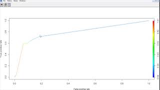 5.4.8 R5. Predictive Coding - Video 7: The ROC Curve