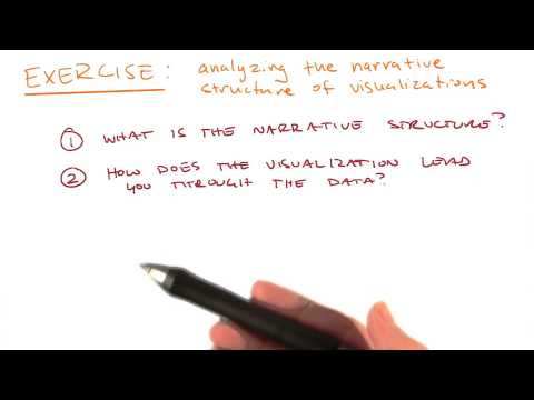 What is Data Visualization Data Visualization and D3 js