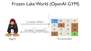 Lecture 2: Playing OpenAI GYM Games