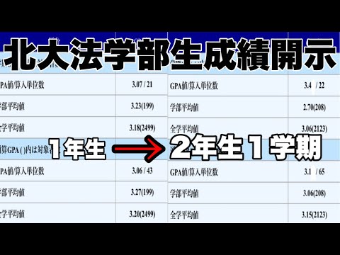 法学課程 【大学成績開示】北大法学部生による2年生１学期大学成績公開！＋テスト勉強頑張れた理由【初A＋】