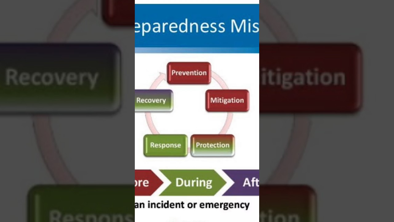 Preparedness mission 5 step 🪜 in disaster management #disaster #pollution#riskmanagement